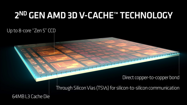 CPU Cache vs Clock Speed: What Actually Matters for Gaming